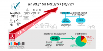 hoe-werkt-ons-doorlopend-toezicht-25x10